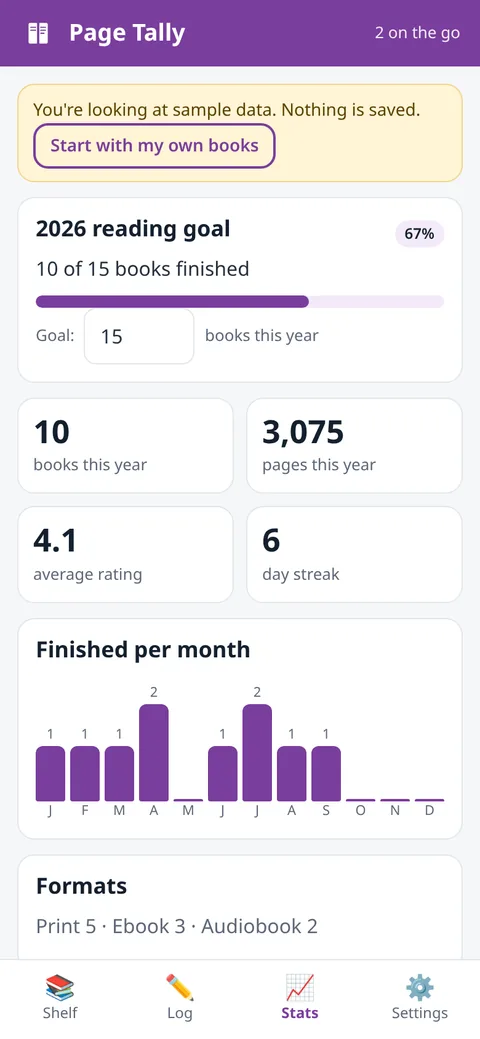 Page Tally screenshot: Stats view with yearly goal and books per month